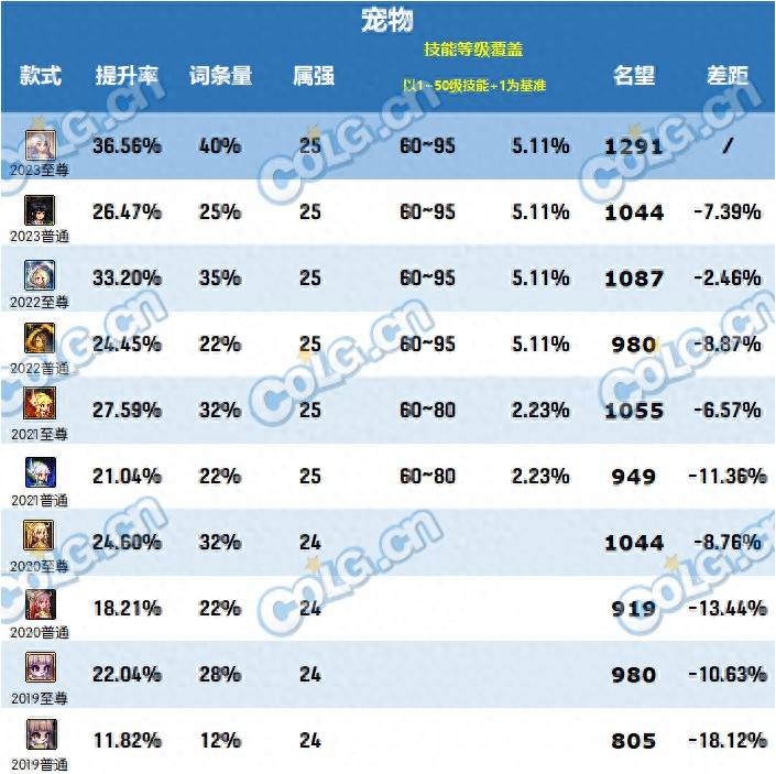 dnf历年春节礼包（2023年新春礼包爆料及建议）