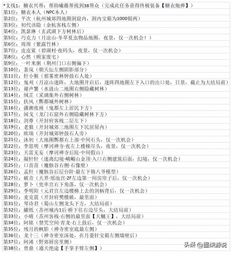 新仙剑奇侠传地图攻略（新仙剑奇侠传之挥剑问情探索攻略）