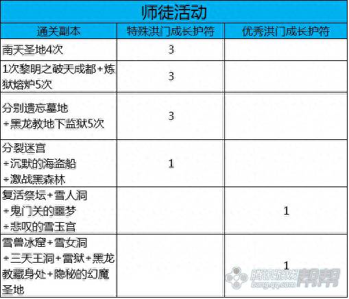 剑灵升级礼包大全，剑灵全民福利，西洛版本直升50道具免费送