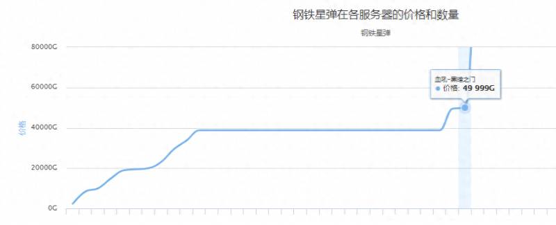 魔兽世界钢铁碎片怎么刷最快？魔兽怀旧服术士满级后刷金攻略