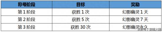 cf最新版本什么时候更新？新版本情报站-9月版本详解