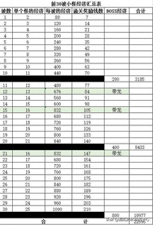 魔兽争霸混乱武林3苍山负雪攻略（混乱武林·苍山负雪·前30波经济图）