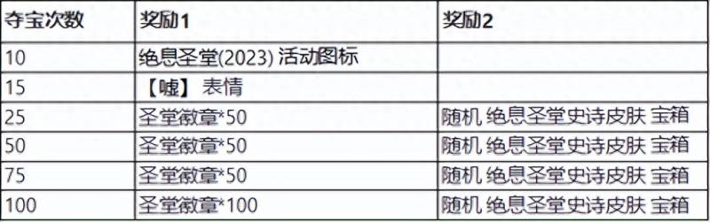 lol活动送皮肤在哪领？lol幸运召唤师皮肤奖励可以领取到任意大区吗？