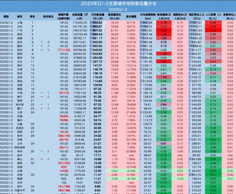 拥挤的城市游戏中文版（2023年上半年主要城市地铁客流排行榜）