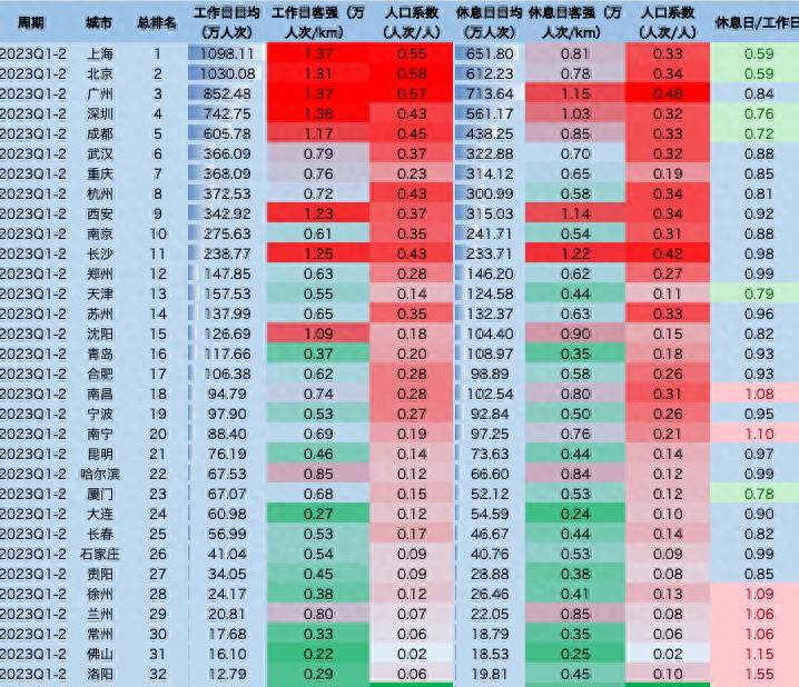 拥挤的城市游戏中文版（2023年上半年主要城市地铁客流排行榜）