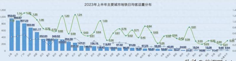 拥挤的城市游戏中文版（2023年上半年主要城市地铁客流排行榜）