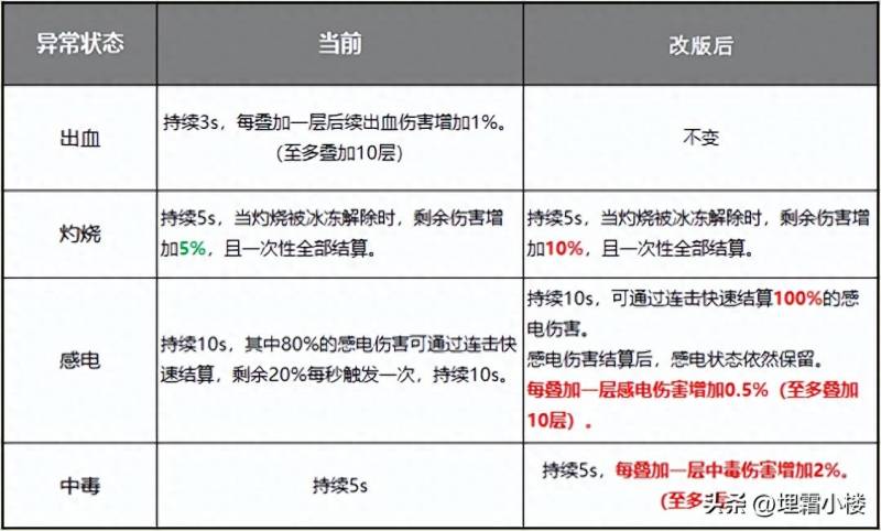 神界危机攻略装备怎么做？​神界原罪2开局刷装备技巧