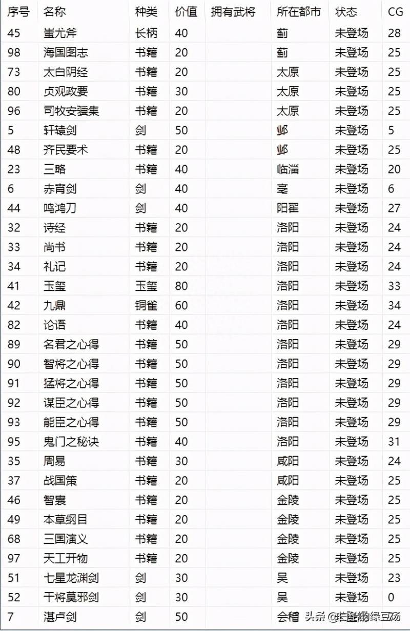 三国志5修改器安卓版（三国志11修改器sire2）