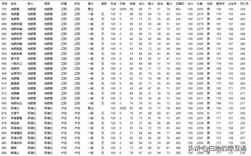 三国志5修改器安卓版（三国志11修改器sire2）