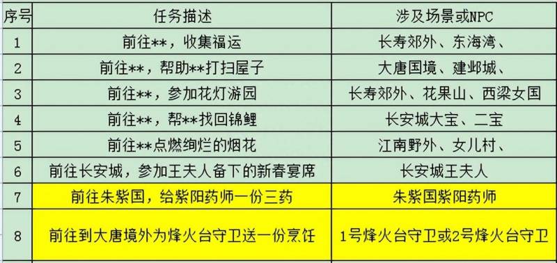 梦幻西游春节活动装备（2023年新春活动喜庆来袭）