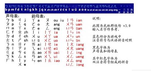 武林群侠传攻略秘籍（武林群侠传正派完美攻略）