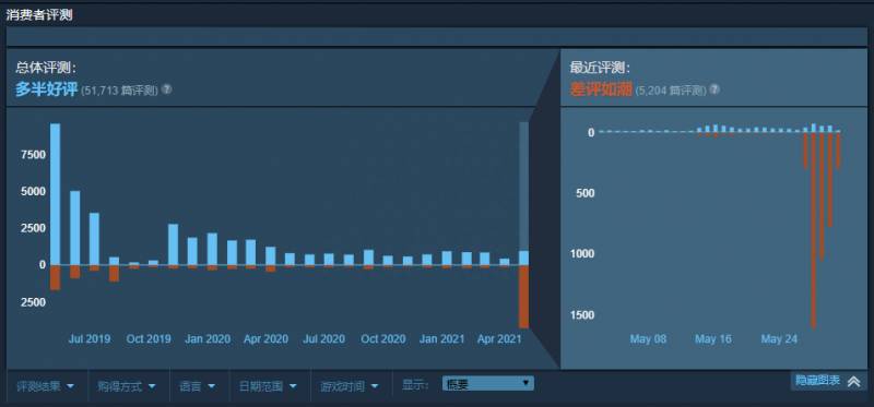 三国全面战争补丁怎么用？全面战争三国突然宣布停止更新