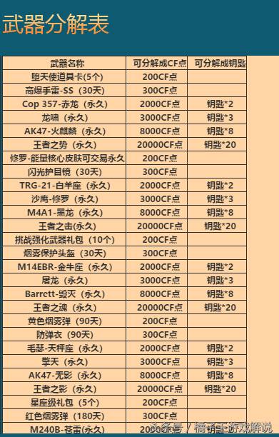 cf每日一抽活动在哪？关于穿越火线每日一抽活动