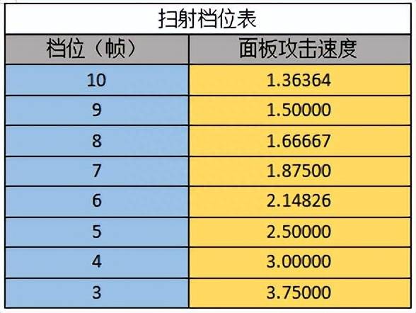 暗黑3在哪刷装备？27赛季猎魔人暗影扫射三刀速刷推荐