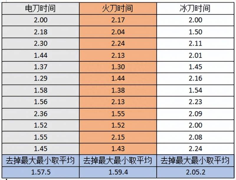 暗黑3在哪刷装备？27赛季猎魔人暗影扫射三刀速刷推荐