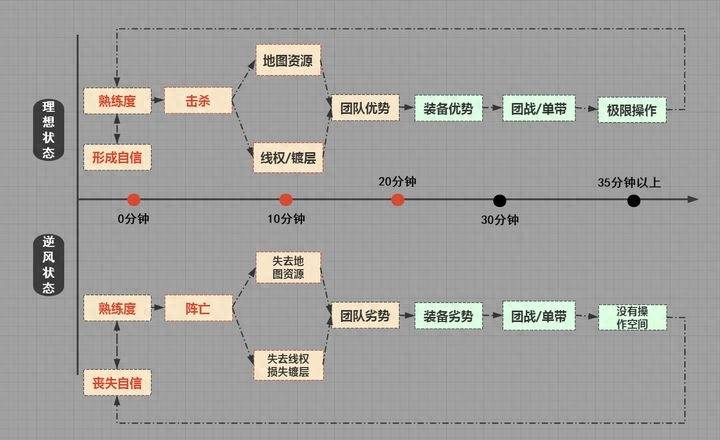 英雄联盟刀锋意志出装（上单一霸S4刀锋意志攻略）