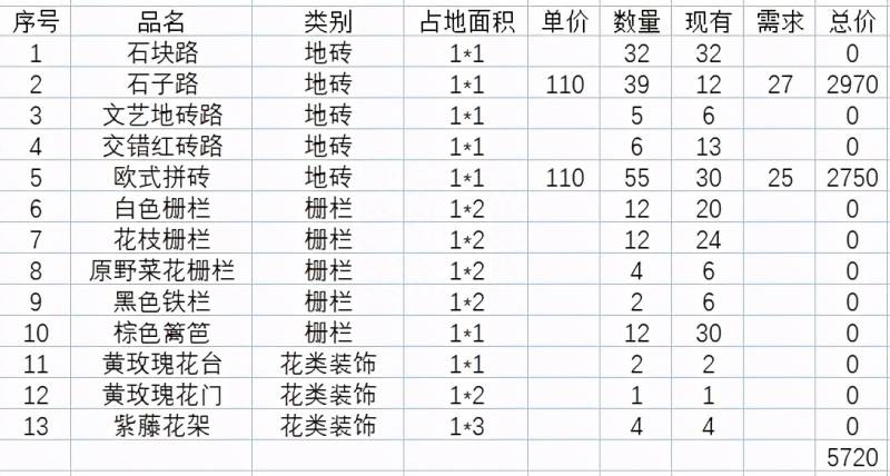 摩尔庄园奶牛怎么获得？将摩尔庄园和现实一一对应