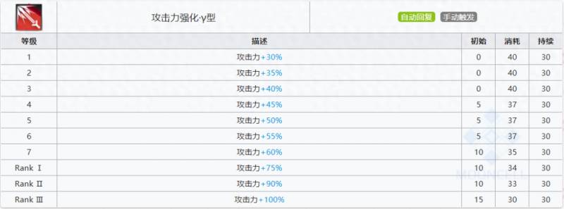 明日方舟惊蛰值得练吗？明日方舟萌新怎么练干员？