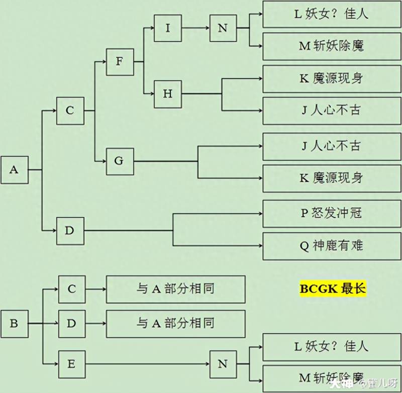 梦幻西游九色鹿上攻略（梦幻西游五开攻略之九色鹿上）