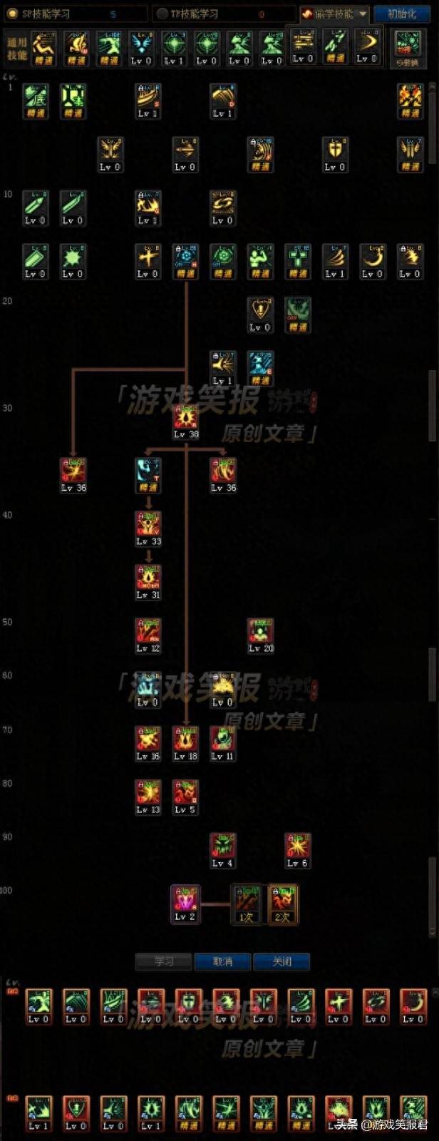 DNF红眼加点100版本刷图加点，红眼无限怒气流进阶攻略，配装选择与加点图