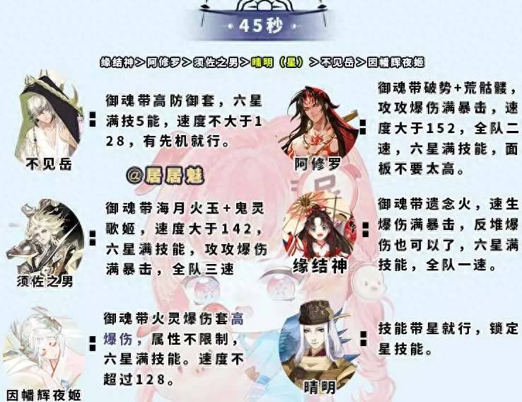 阴阳师新手攻略2023（今日推荐——《阴阳师》）