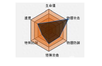 口袋妖怪复刻性格怎么洗？口袋妖怪复刻裂空座性格排名及选择攻略推荐