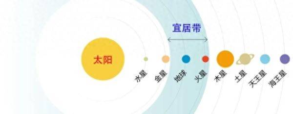 火星求生修改器怎么用？我们为什么钟情火星？