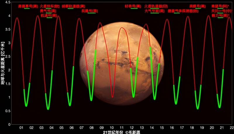 火星求生修改器怎么用？我们为什么钟情火星？