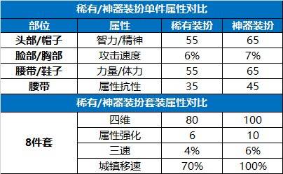 LOL神射手装备怎么合成？云顶之弈2021装备合成表最新