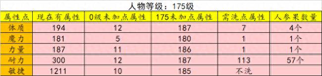 梦幻西游怎么洗点最省钱？法宝灵气最快捷的最省钱的补充方式