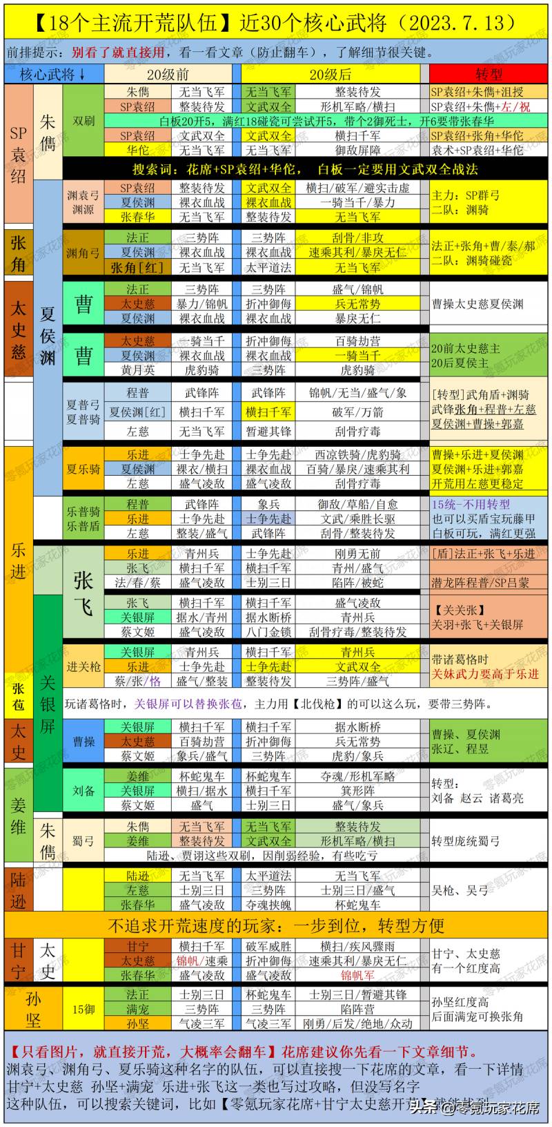 三国志正式版攻略（三国志战略版新手攻略）