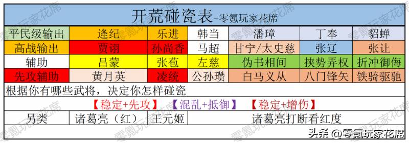 三国志正式版攻略（三国志战略版新手攻略）