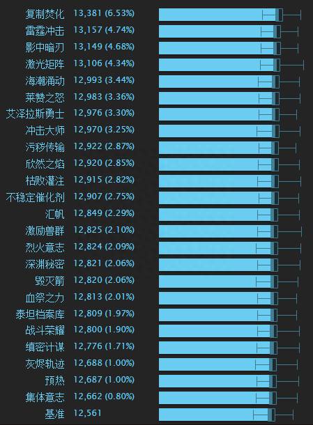 魔兽世界火法天赋选择（浅谈怀旧服火法PVE输出手法及基本逻辑）