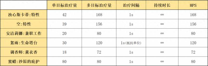 明日方舟斯卡蒂值得练吗？明日方舟斯卡蒂干员评价