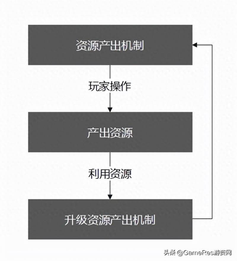 星露谷物语阿比盖尔喜欢什么？对类星露谷物语的模拟经营游戏的深度解析