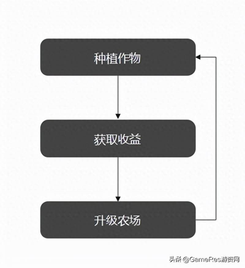 星露谷物语阿比盖尔喜欢什么？对类星露谷物语的模拟经营游戏的深度解析