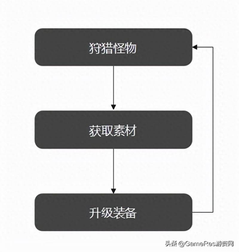 星露谷物语阿比盖尔喜欢什么？对类星露谷物语的模拟经营游戏的深度解析