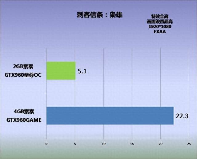 刺客信条枭雄好玩吗？刺客信条系列中最好玩的一部是谁？