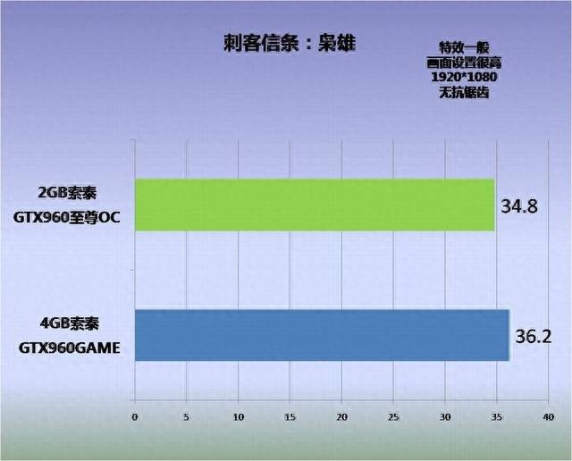 刺客信条枭雄好玩吗？刺客信条系列中最好玩的一部是谁？