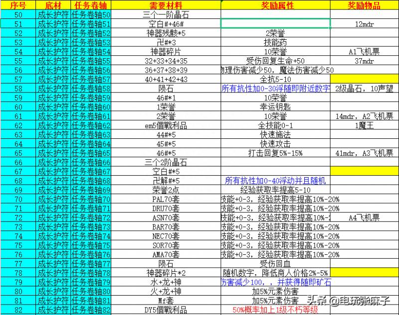 上古神器2完美版攻略（莽荒纪2三大上古神器背后的故事）