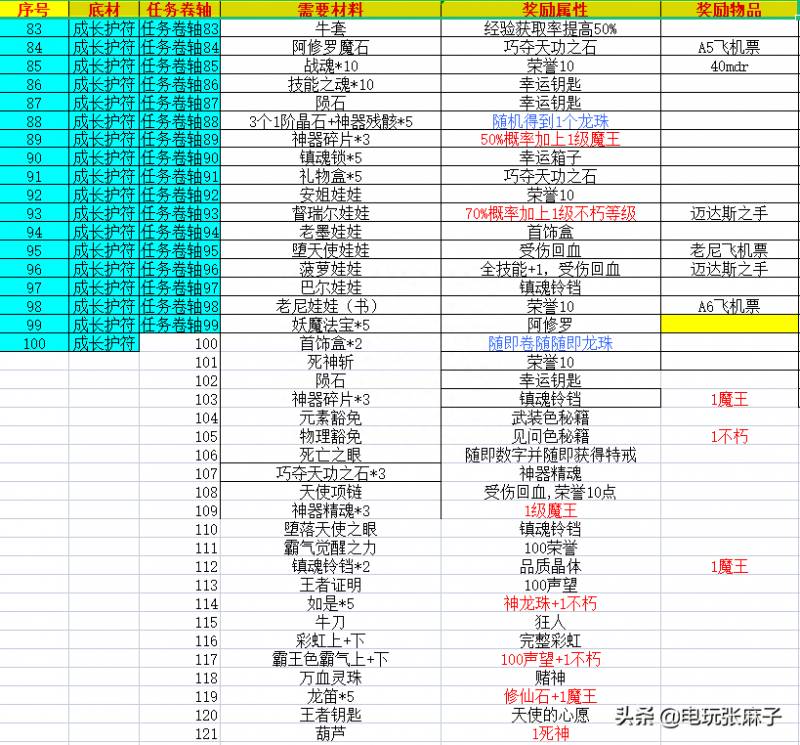 上古神器2完美版攻略（莽荒纪2三大上古神器背后的故事）