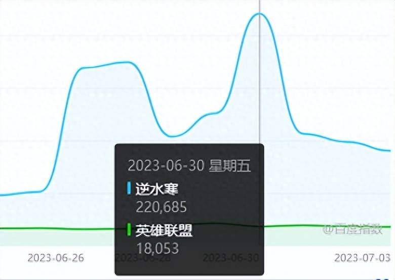 逆水寒职业介绍2023（逆水寒手游搬砖选什么职业）