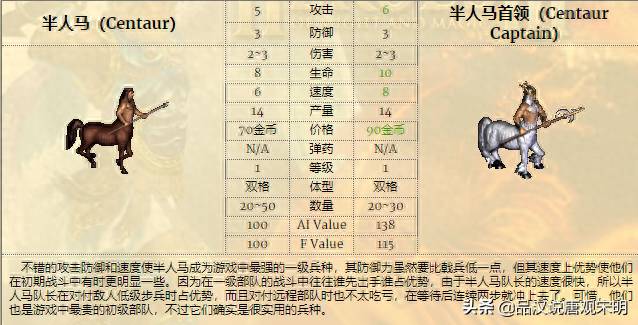 英雄无敌4兵种介绍（五分钟了解英雄无敌绰号）