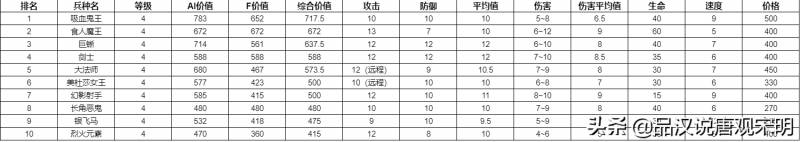 英雄无敌4兵种介绍（五分钟了解英雄无敌绰号）