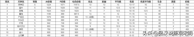 英雄无敌4兵种介绍（五分钟了解英雄无敌绰号）