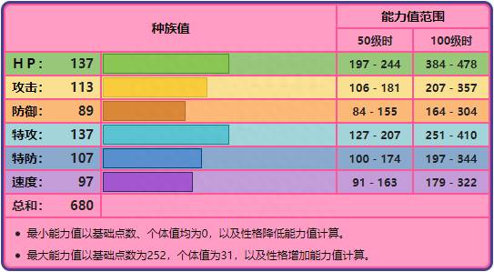 宝可梦露奈雅拉性格配招（宝可梦和露奈雅拉合体后）