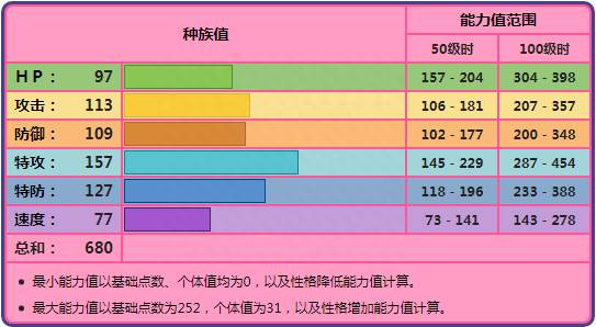 宝可梦露奈雅拉性格配招（宝可梦和露奈雅拉合体后）