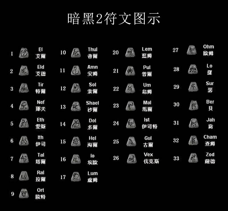 暗黑2怎么合成装备？改版后提升最大的装备