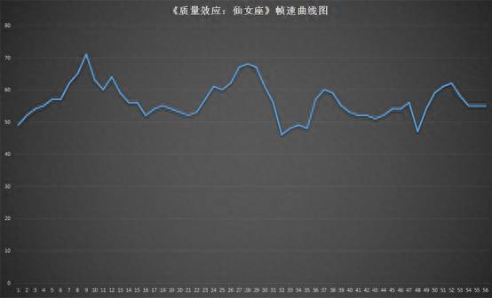 质量效应3详细攻略（大团圆结局的质量效应3新MOD发布）