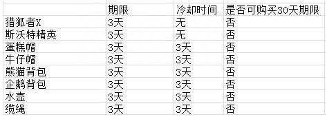 穿越火线道具商城（CF8月新道具）